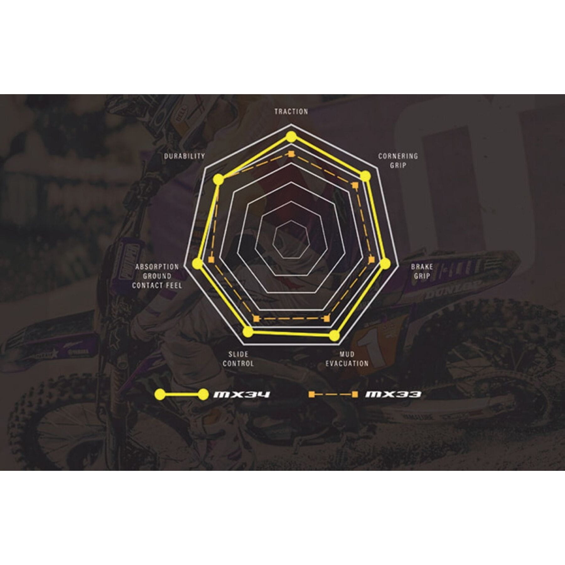 Rear 110/100-18 GEOMAX MX34 motorcycle tire for off-road use, showcasing aggressive tread pattern for optimal traction on various terrains.